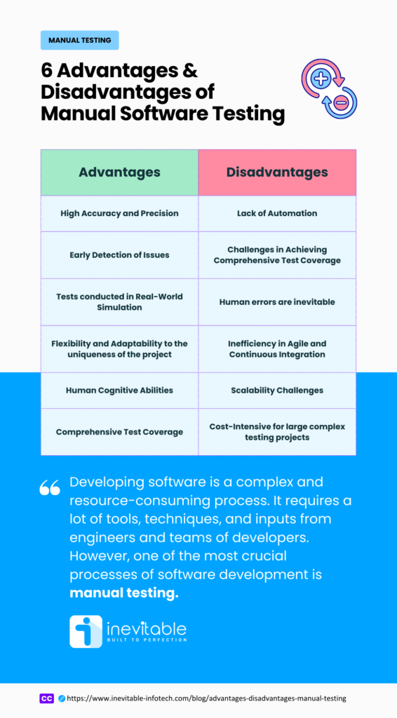 Infographic Image of Advantages and Disadvantages of Manual software Testing