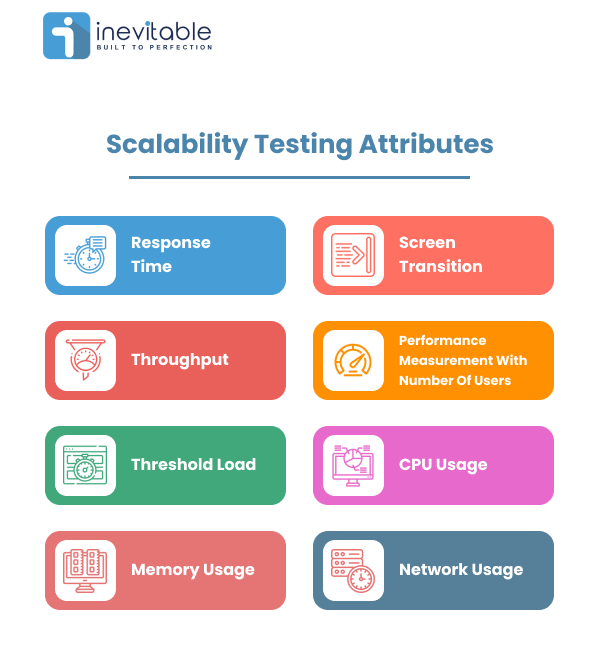 Scalability Testing Attributes Infographic Image with eight attributes mentioned