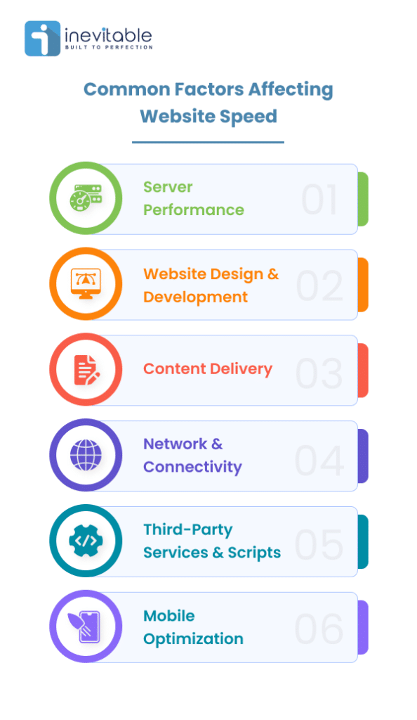 infographic image listing Common factors affecting website speed such as Server Performance, Website Design and Development, Content Delivery, Network and Connectivity, Third-Party Services and Scripts, Mobile Optimization